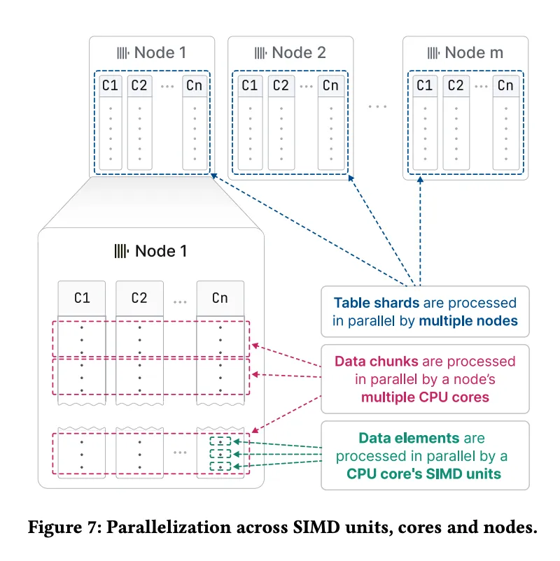 SIMD并行处理机制