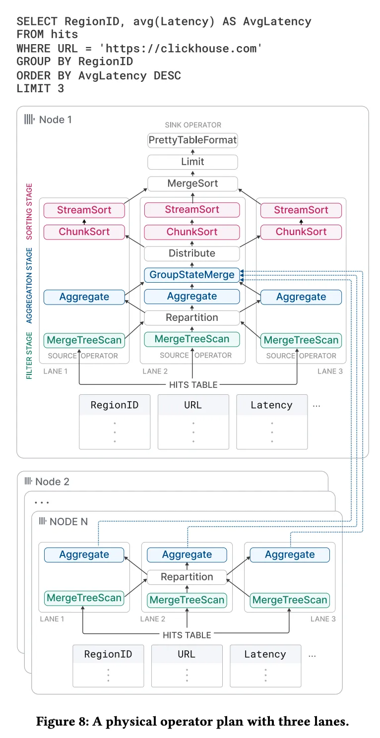 多节点并行查询执行