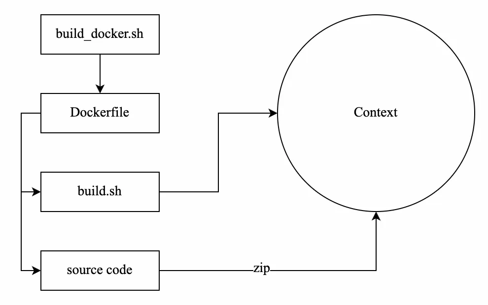 QAPM项目第二次改造的架构图